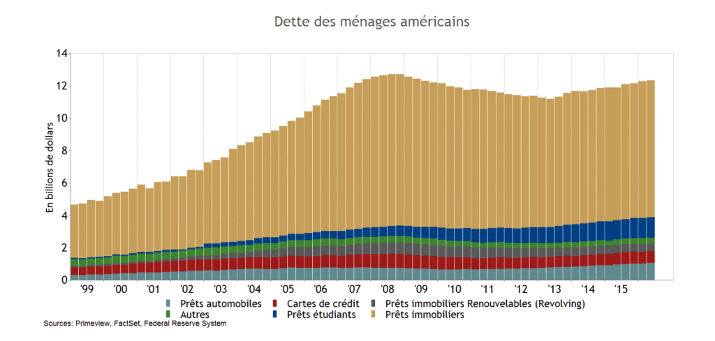 lendingtree com personal loans