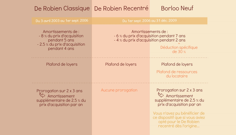 De Robien Au Bout Du Chemin Que Faire Rhetores