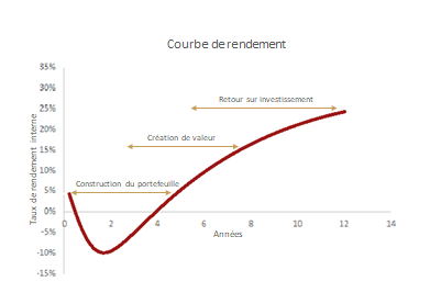 Private Equity Effet De Mode Ou Lame De Fond Rhétorès - 